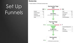 Set Up
Funnels
 