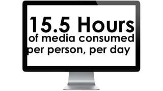 15.5 Hoursof media consumed
per person, per day
 