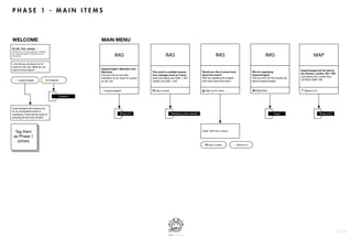 P H A S E 1 - M A I N I T E M S
3 / 6
⚡ Supercharged?
Supercharged: Marketers and
Machines
Uncover how AI can help
marketers at our event in London
on 4th July
IMG
Hi {{fb_ﬁrst_name}} ⚡
Welcome to Econsultancy’s chatbot
for Supercharged: Marketers and
Machines
I can tell you all about our AI
event on 4th July. What do you
want to know about?
IMG
This event is suitable anyone
from manager level to C-level
Early bird tickets are £295 + VAT
Tickets are £395 + VAT
" Buy a ticket
IMG
Would you like to know more
about the event?
We’ll be updating the chatbot
with news about the event.
# Sign up for news
⚡ What is it?" Buy a ticket
Great. We’ll be in touch.
Marketing week website
⚡ Supercharged $ Chatbots
Supercharged will prepare you
for an AI-powered world of
marketing. There will be loads of
amazing AI tech and content.
% Organisers
Who is organising
Supercharged?
Find out who the ﬁve brands are
behind Supercharged
IMG
Hosts
MAP
Supercharged will be held at
etc.Venues, London, SE1 7PB
Just behind the London Eye.
GOOGLE MAP URL
& Where is it?
Where is it?What is it?
Chatbots
Tag them
as Phase 1
joiners
MAIN MENUWELCOME
 