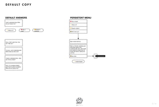 D E F A U L T C O P Y
6 / 6
I didn’t understand that. What
are you trying to do?
⚡ What is it?
" Buy a
ticket
Sorry, I didn’t catch that. How
can I help you?
I’m sorry, I can’t understand that.
What would you like to do?
I haven’t understood that - what
can I tell you about?
Sorry, i’m a scripted chatbot -
you’ll have to press my buttons.
What are you trying to do?
☺ Speak to
someone
PERSISTENT MENU
" Buy a ticket
⚡ What is it?
$ Restart chatbot
% Who built you?
Byte London built me.
Byte is a friendly marketing and
technology agency that
combines data, tech, paid media
and creative to create work for
brands like ASOS, Spotify and
Just Eat.
% Say Hello
⚡ Supercharged
DEFAULT ANSWERS
m.me/bytelondon
 
