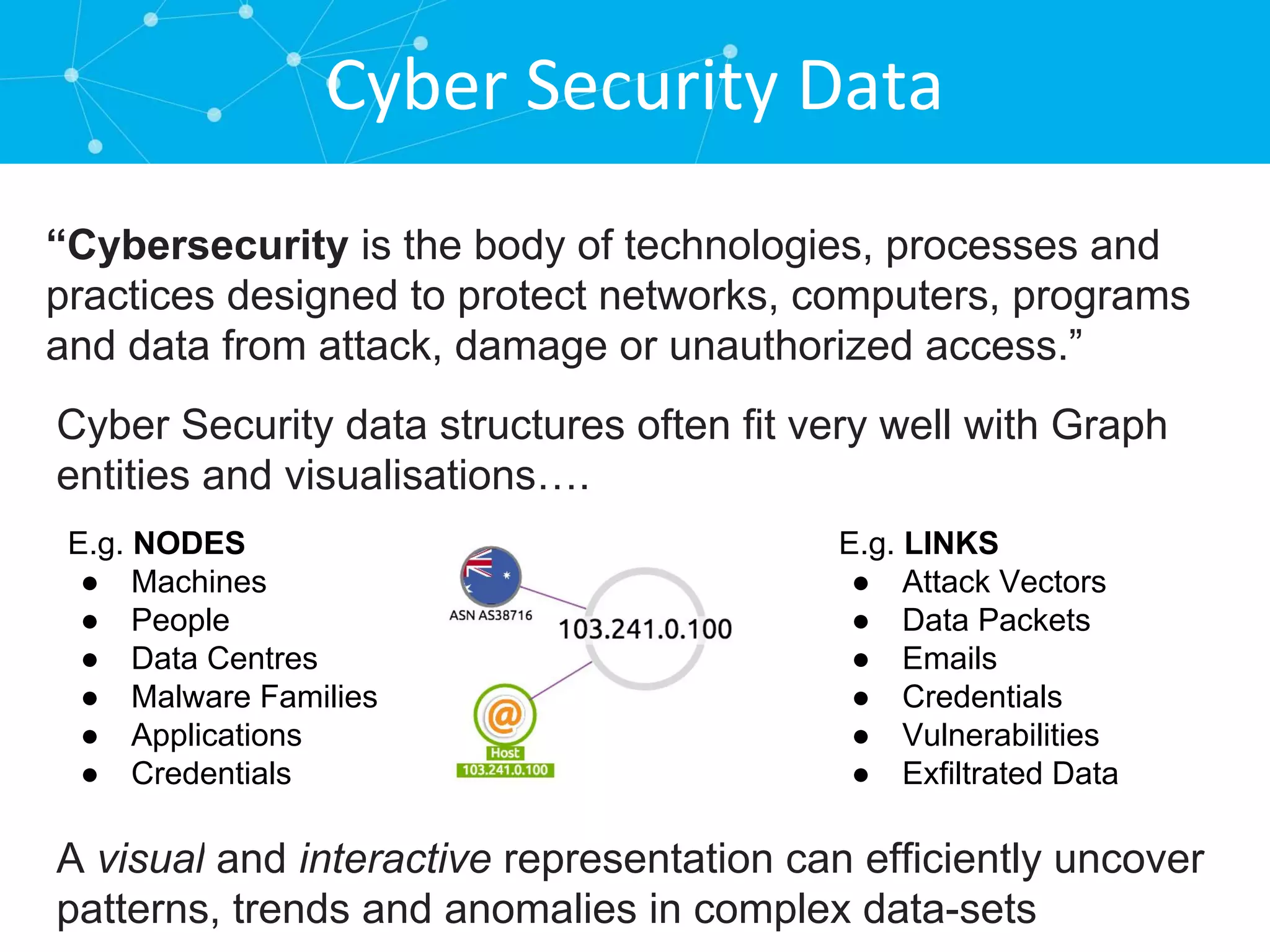 Supercharged graph visualization for cyber security | PPT