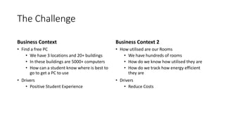 The Challenge
Business Context
• Find a free PC
• We have 3 locations and 20+ buildings
• In these buildings are 5000+ computers
• How can a student know where is best to
go to get a PC to use
• Drivers
• Positive Student Experience
Business Context 2
• How utilised are our Rooms
• We have hundreds of rooms
• How do we know how utilised they are
• How do we track how energy efficient
they are
• Drivers
• Reduce Costs
 