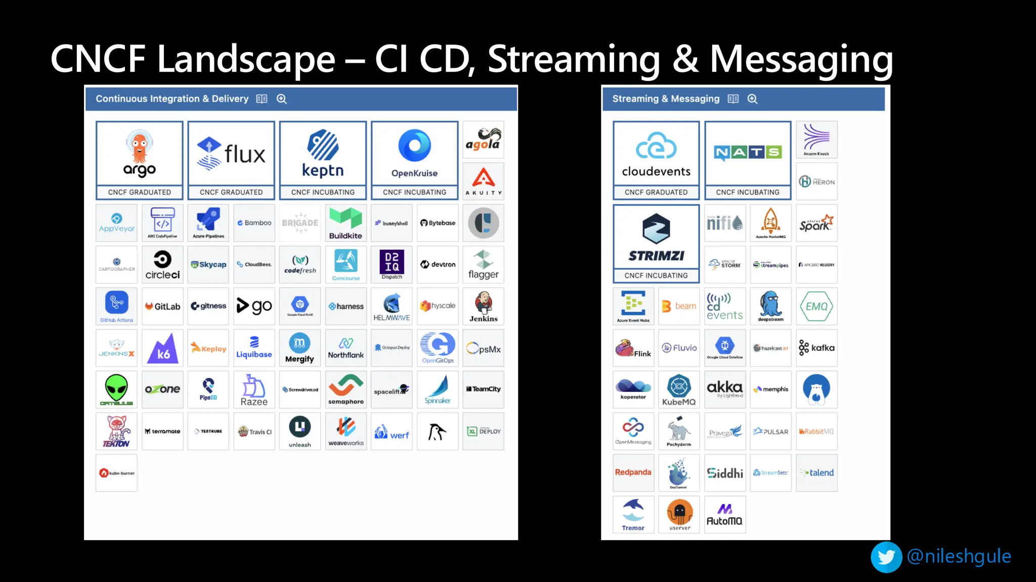 @nileshgule
CNCF Landscape – CI CD, Streaming & Messaging
 