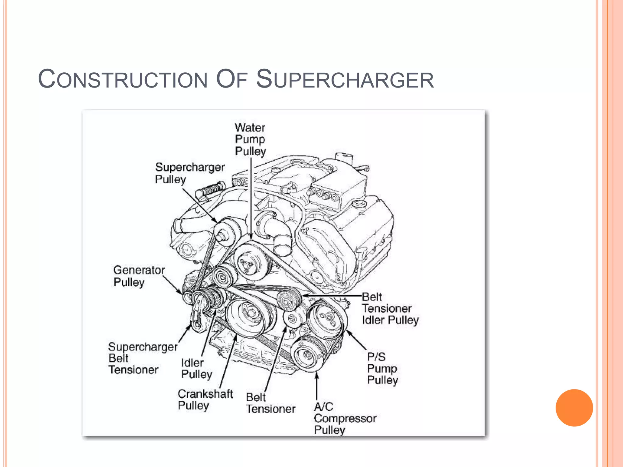 CONSTRUCTION OF SUPERCHARGER

 