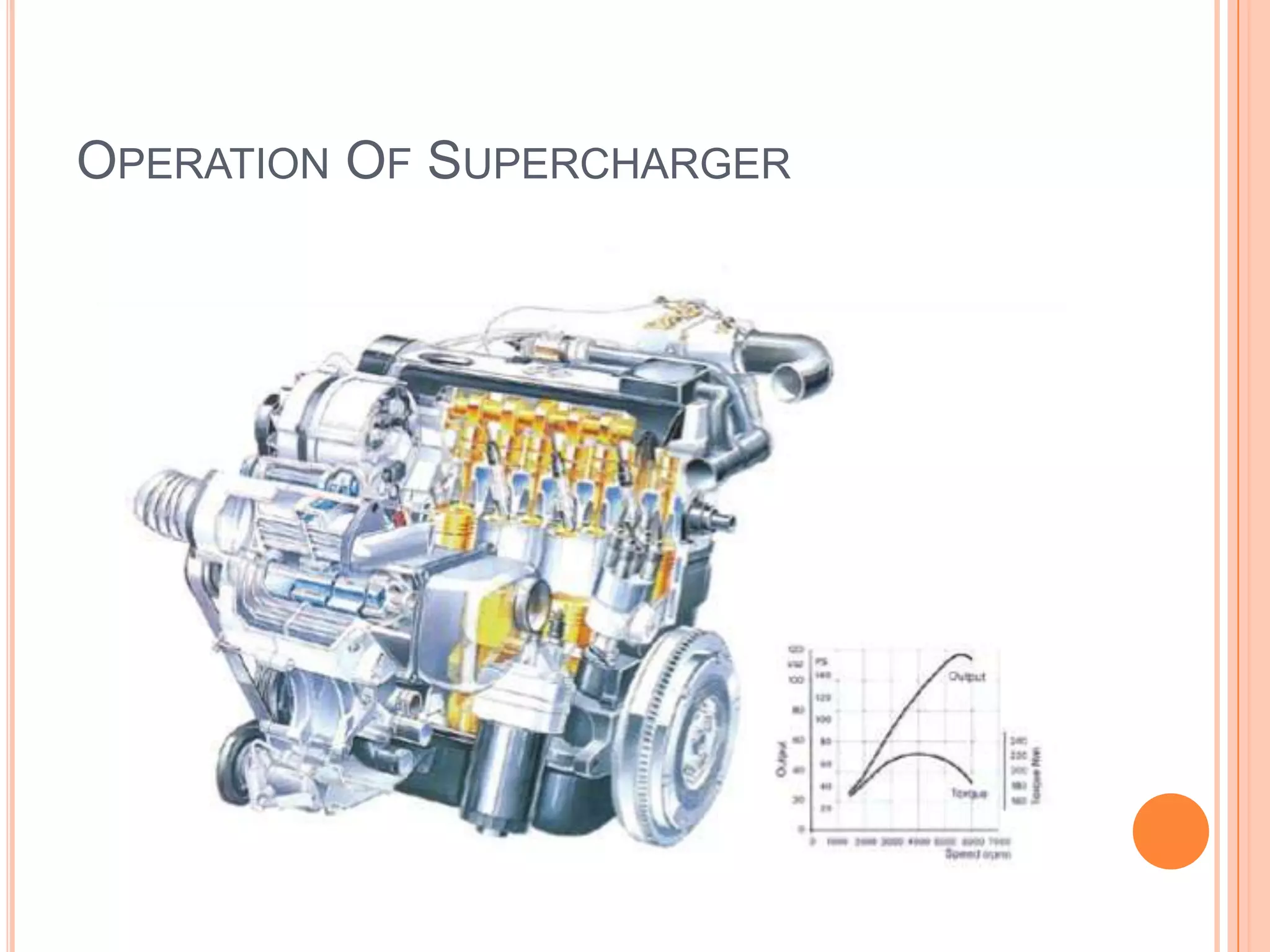 OPERATION OF SUPERCHARGER

 