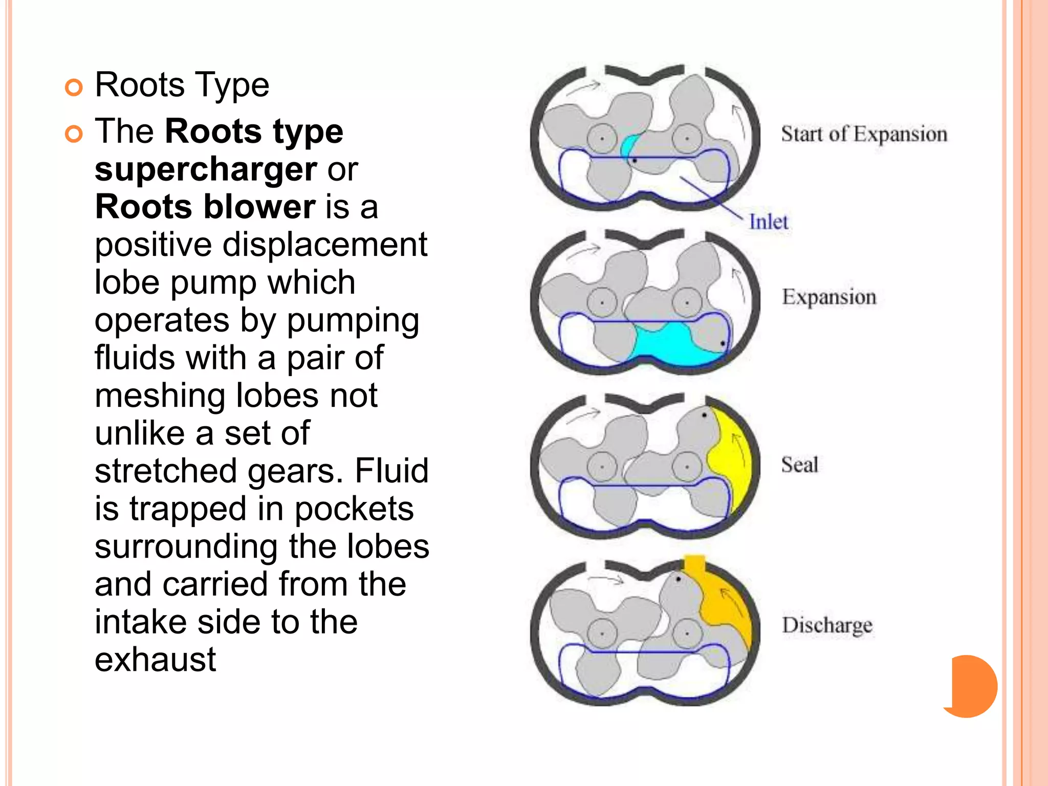 Roots Type
 The Roots type
supercharger or
Roots blower is a
positive displacement
lobe pump which
operates by pumping
fluids with a pair of
meshing lobes not
unlike a set of
stretched gears. Fluid
is trapped in pockets
surrounding the lobes
and carried from the
intake side to the
exhaust


 