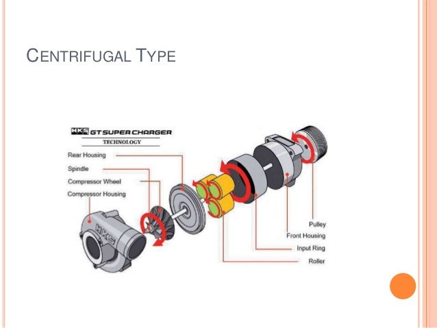 Centrifugal Supercharger Diagram - Diagram Media
