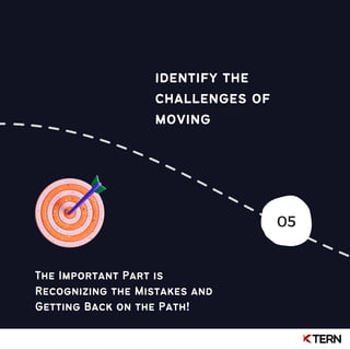 05
identify the
challenges of
moving
The Important Part is
Recognizing the Mistakes and
Getting Back on the Path!
 