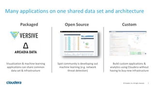 7© Cloudera, Inc. All rights reserved.
Many applications on one shared data set and architecture
Visualization & machine learning
applications can share common
data set & infrastructure
CustomPackaged
Spot community is developing out
machine learning (e.g. network
threat detection)
Open Source
Build custom applications &
analytics using Cloudera without
having to buy new infrastructure
 