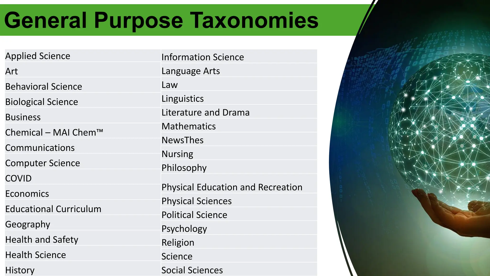 Applied Science
Art
Behavioral Science
Biological Science
Business
Chemical – MAI Chem™
Communications
Computer Science
COVID
Economics
Educational Curriculum
Geography
Health and Safety
Health Science
History
Information Science
Language Arts
Law
Linguistics
Literature and Drama
Mathematics
NewsThes
Nursing
Philosophy
Physical Education and Recreation
Physical Sciences
Political Science
Psychology
Religion
Science
Social Sciences
General Purpose Taxonomies
 