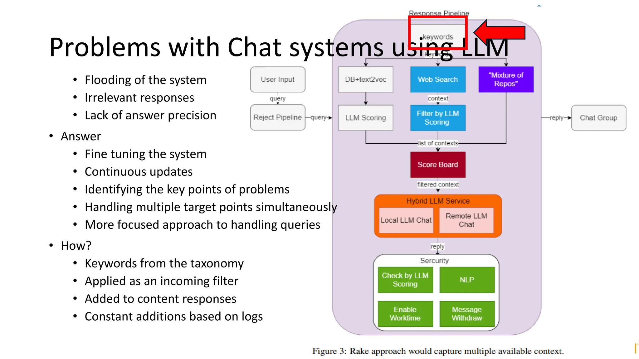 Problems with Chat systems using LLM
• Flooding of the system
• Irrelevant responses
• Lack of answer precision
• Answer
• Fine tuning the system
• Continuous updates
• Identifying the key points of problems
• Handling multiple target points simultaneously
• More focused approach to handling queries
• How?
• Keywords from the taxonomy
• Applied as an incoming filter
• Added to content responses
• Constant additions based on logs
 