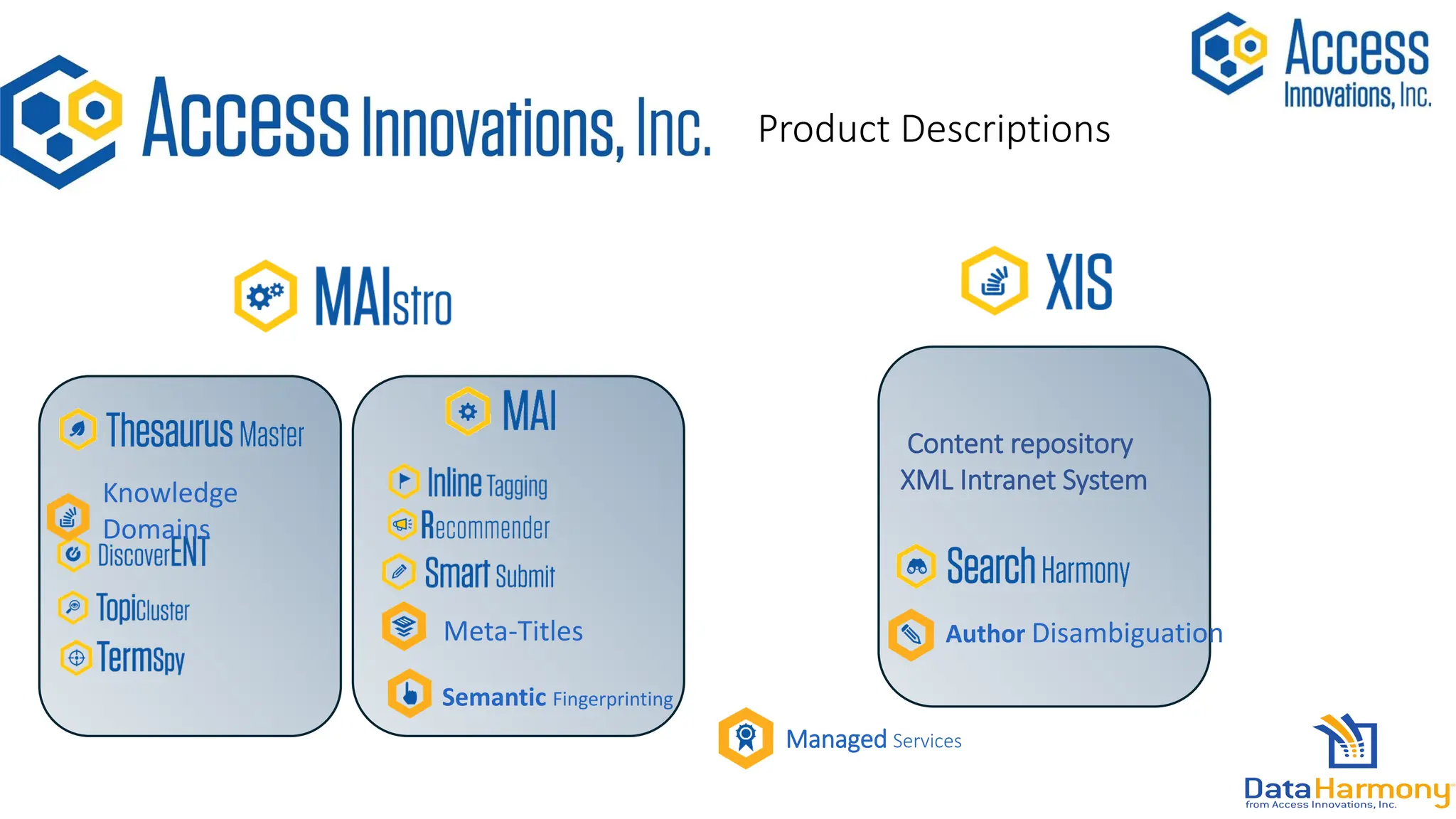 Product Descriptions
Knowledge
Domains
Semantic Fingerprinting
Meta-Titles
Content repository
XML Intranet System
Managed Services
Author Disambiguation
 