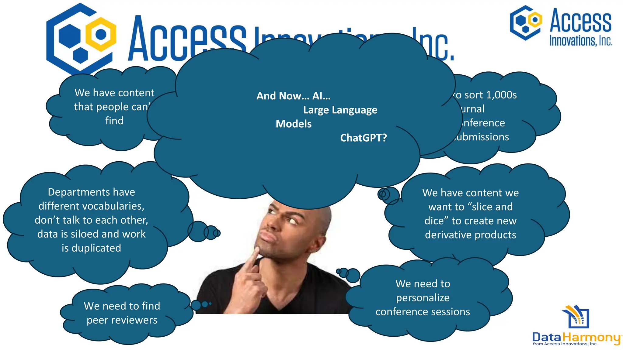 We have content we
want to “slice and
dice” to create new
derivative products
We need to sort 1,000s
of journal
article/conference
session submissions
We need web
site navigation
We have content
that people can’t
find
We need to find
peer reviewers
We need to
personalize
conference sessions
Departments have
different vocabularies,
don’t talk to each other,
data is siloed and work
is duplicated
And Now… AI…
Large Language
Models
ChatGPT?
 