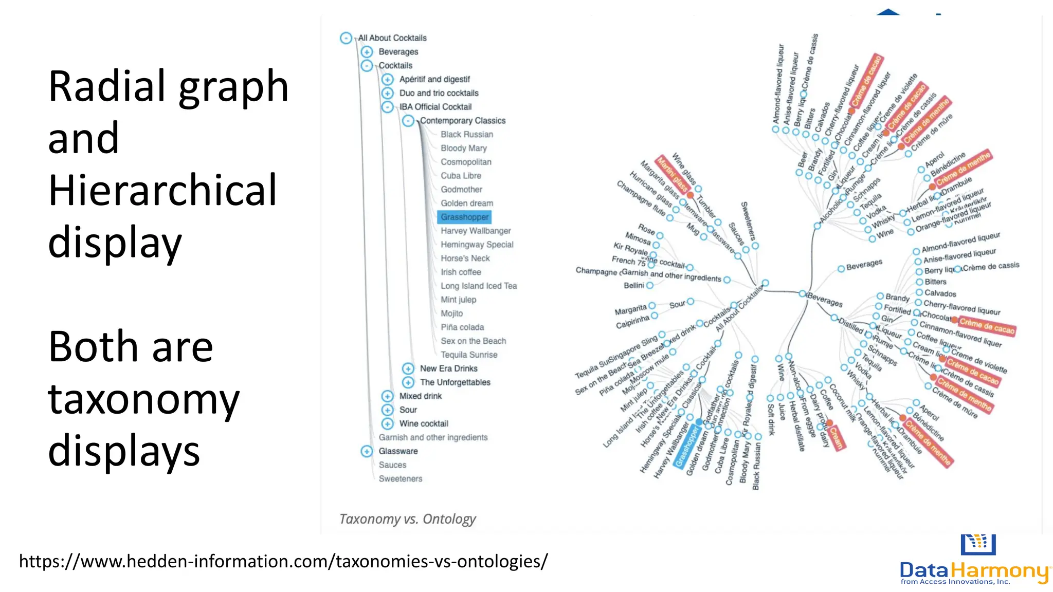 Radial graph
and
Hierarchical
display
Both are
taxonomy
displays
https://www.hedden-information.com/taxonomies-vs-ontologies/
 