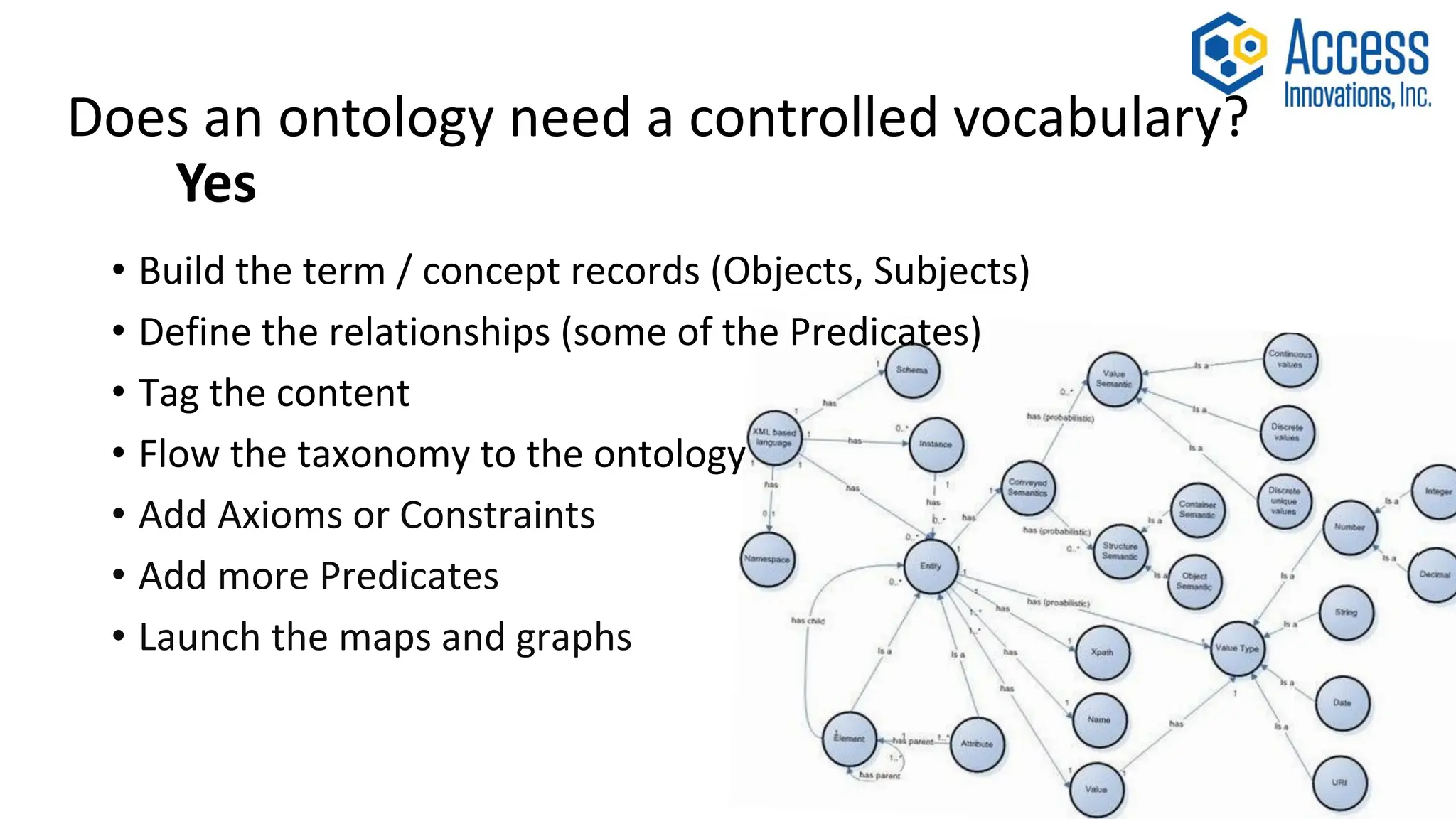 Does an ontology need a controlled vocabulary?
Yes
• Build the term / concept records (Objects, Subjects)
• Define the relationships (some of the Predicates)
• Tag the content
• Flow the taxonomy to the ontology
• Add Axioms or Constraints
• Add more Predicates
• Launch the maps and graphs
 