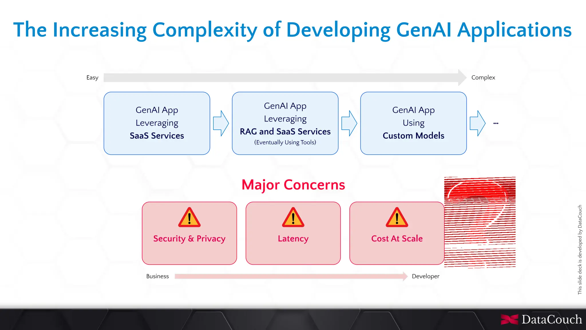 This
slide
deck
is
developed
by
DataCouch
The Increasing Complexity of Developing GenAI Applications
GenAI App
Leveraging
SaaS Services
GenAI App
Leveraging
RAG and SaaS Services
(Eventually Using Tools)
GenAI App
Using
Custom Models
Easy Complex
…
Major Concerns
Security & Privacy Latency Cost At Scale
Business Developer
 