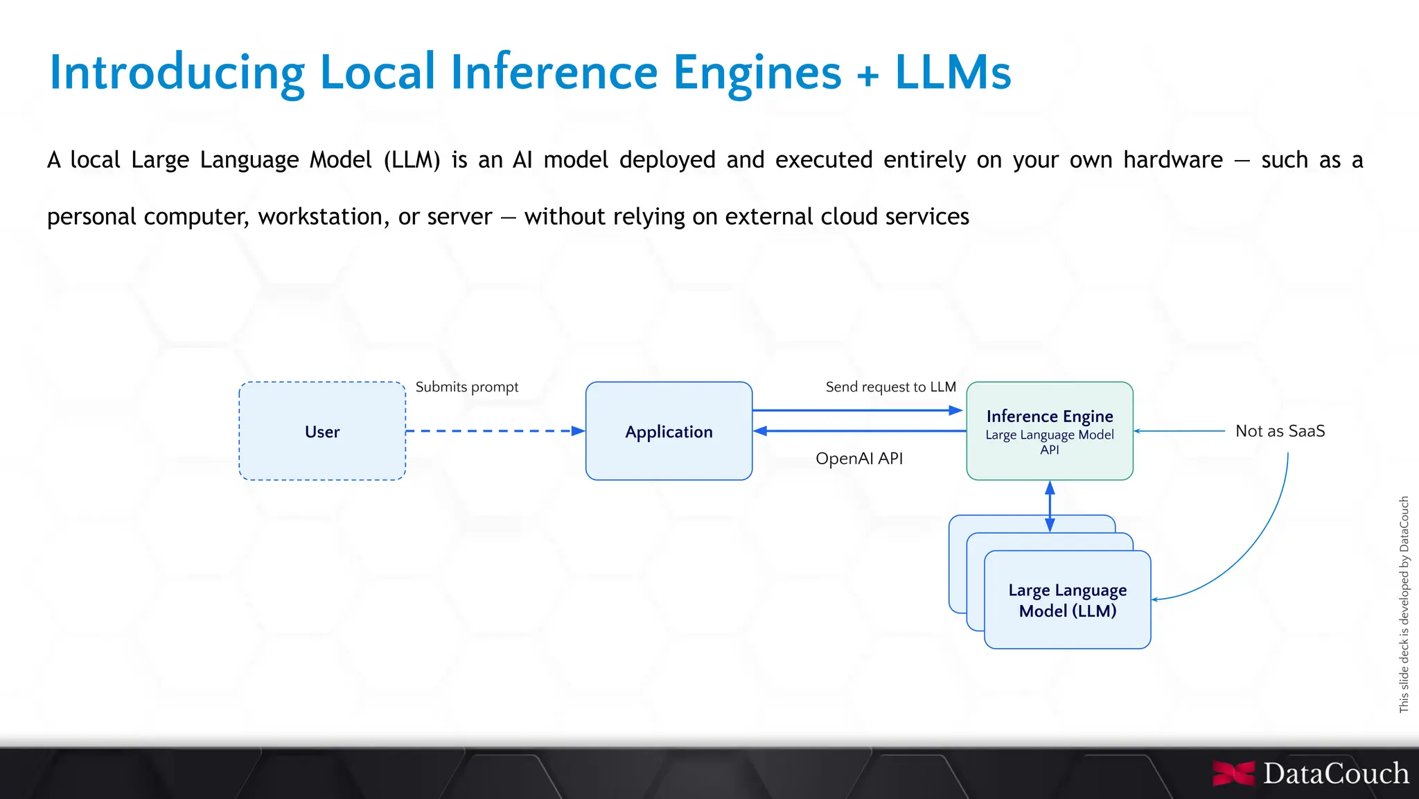 This
slide
deck
is
developed
by
DataCouch
Introducing Local Inference Engines + LLMs
A local Large Language Model (LLM) is an AI model deployed and executed entirely on your own hardware — such as a
personal computer, workstation, or server — without relying on external cloud services
User Application
Submits prompt
Large Language
Model (LLM)
Inference Engine
Large Language Model
API
Send request to LLM
OpenAI API
Not as SaaS
Large Language
Model (LLM)
Large Language
Model (LLM)
 