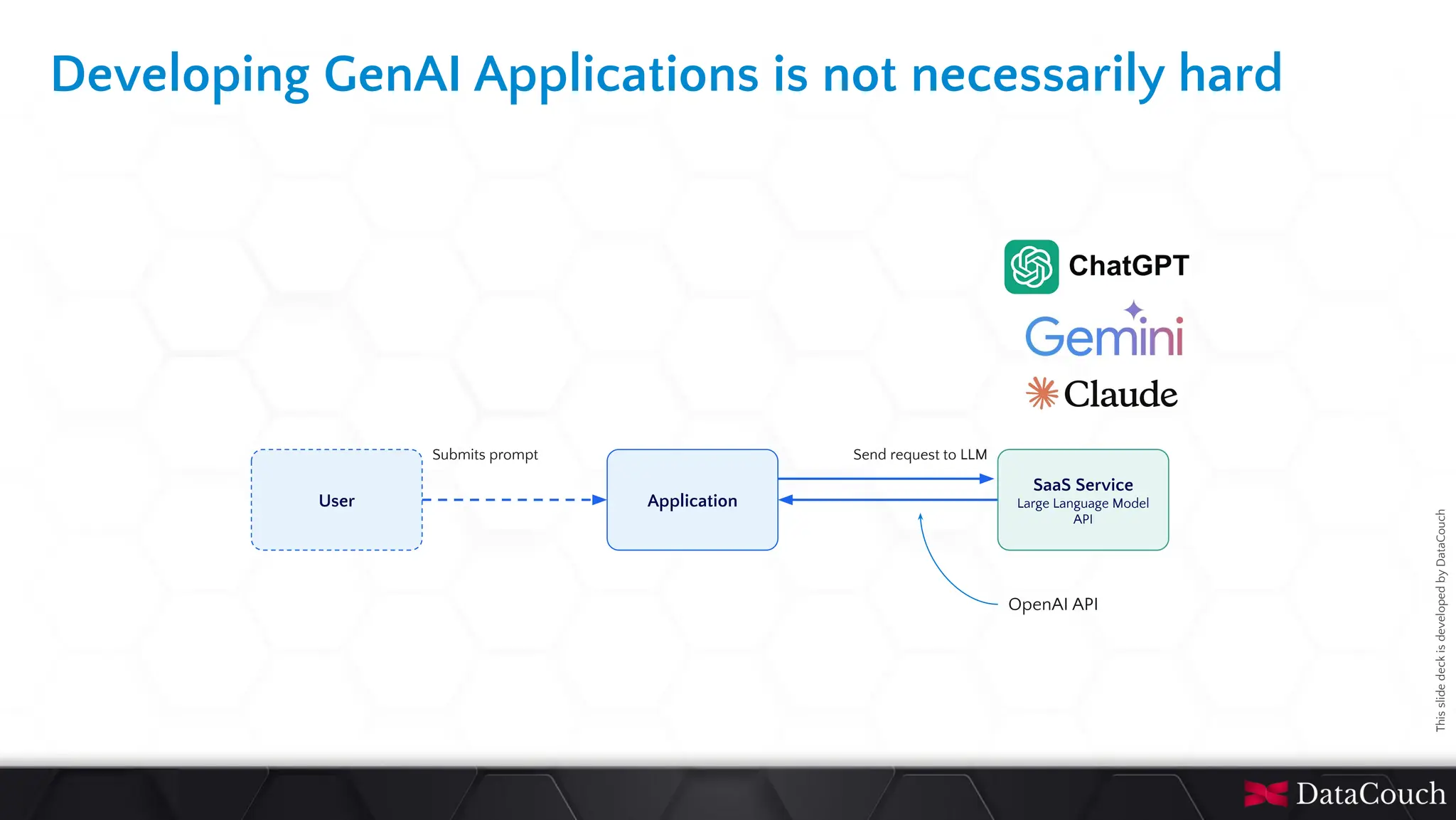 This
slide
deck
is
developed
by
DataCouch
Developing GenAI Applications is not necessarily hard
User Application
Submits prompt
LLM API
SaaS Service
Large Language Model
API
Send request to LLM
OpenAI API
 