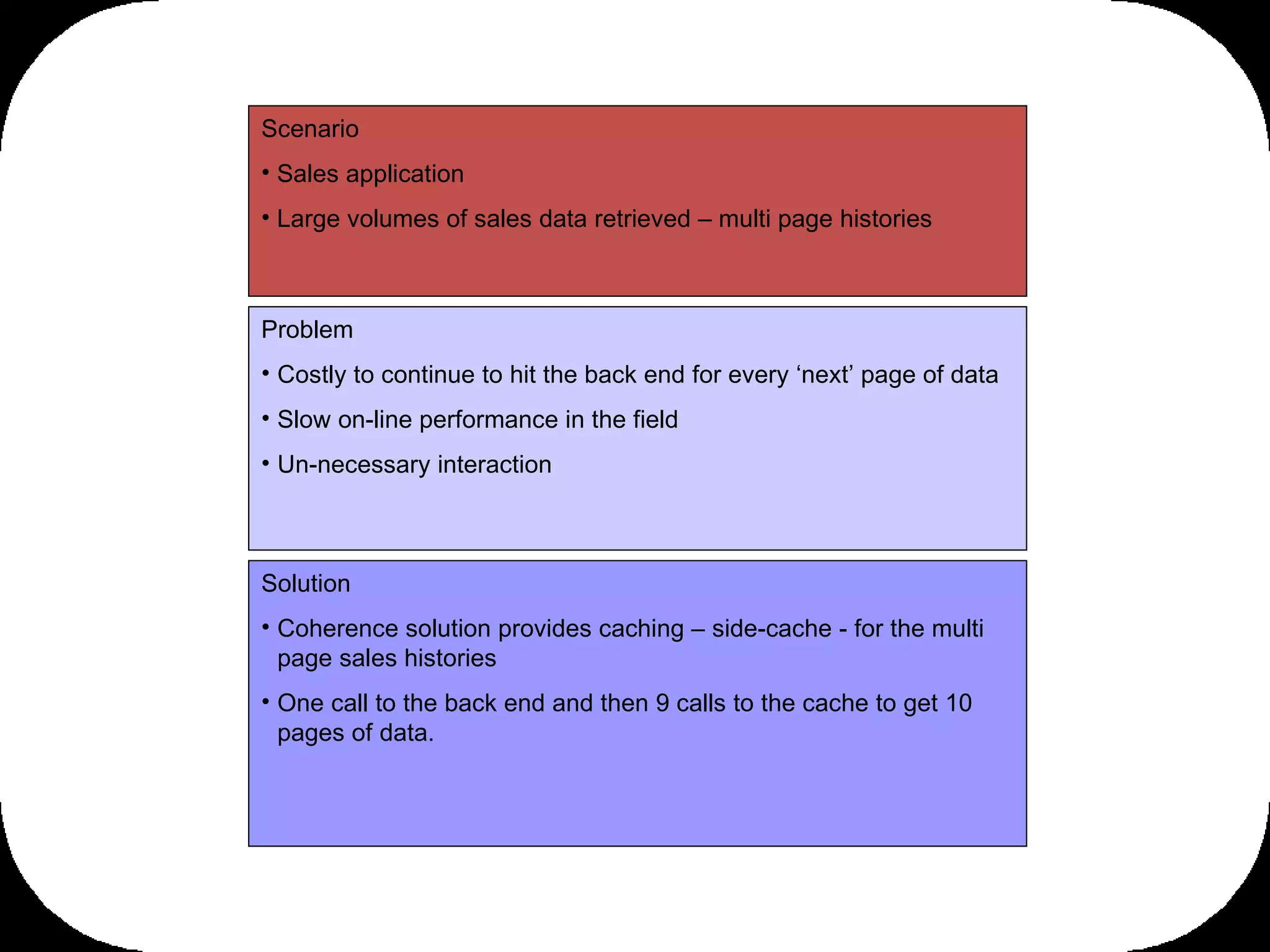 Solution Coherence solution provides caching – side-cache - for the multi page sales histories One call to the back end and then 9 calls to the cache to get 10 pages of data.  Problem Costly to continue to hit the back end for every ‘next’ page of data Slow on-line performance in the field Un-necessary interaction Scenario Sales application Large volumes of sales data retrieved – multi page histories 