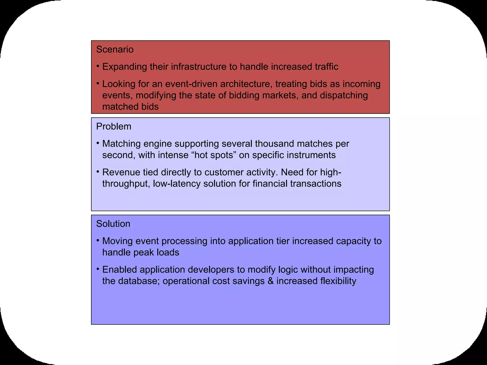 Solution Moving event processing into application tier increased capacity to handle peak loads Enabled application developers to modify logic without impacting the database; operational cost savings & increased flexibility Problem Matching engine supporting several thousand matches per second, with intense “hot spots” on specific instruments Revenue tied directly to customer activity. Need for high-throughput, low-latency solution for financial transactions Scenario Expanding their infrastructure to handle increased traffic Looking for an event-driven architecture, treating bids as incoming events, modifying the state of bidding markets, and dispatching matched bids 