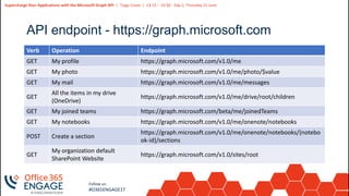 16
Slide
16
Supercharge Your Applications with the Microsoft Graph API | Tiago Costa | 13:15 – 14:30 - Day 2, Thursday 21 June
Follow us:
#O365ENGAGE17
API endpoint - https://graph.microsoft.com
Verb Operation Endpoint
GET My profile https://graph.microsoft.com/v1.0/me
GET My photo https://graph.microsoft.com/v1.0/me/photo/$value
GET My mail https://graph.microsoft.com/v1.0/me/messages
GET
All the items in my drive
(OneDrive)
https://graph.microsoft.com/v1.0/me/drive/root/children
GET My joined teams https://graph.microsoft.com/beta/me/joinedTeams
GET My notebooks https://graph.microsoft.com/v1.0/me/onenote/notebooks
POST Create a section
https://graph.microsoft.com/v1.0/me/onenote/notebooks/{notebo
ok-id}/sections
GET
My organization default
SharePoint Website
https://graph.microsoft.com/v1.0/sites/root
 