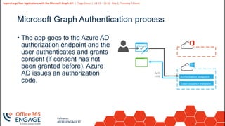 21
Slide
21
Supercharge Your Applications with the Microsoft Graph API | Tiago Costa | 13:15 – 14:30 - Day 2, Thursday 21 June
Follow us:
#O365ENGAGE17
Microsoft Graph Authentication process
• The app goes to the Azure AD
authorization endpoint and the
user authenticates and grants
consent (if consent has not
been granted before). Azure
AD issues an authorization
code.
 