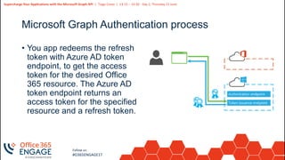 23
Slide
23
Supercharge Your Applications with the Microsoft Graph API | Tiago Costa | 13:15 – 14:30 - Day 2, Thursday 21 June
Follow us:
#O365ENGAGE17
Microsoft Graph Authentication process
• You app redeems the refresh
token with Azure AD token
endpoint, to get the access
token for the desired Office
365 resource. The Azure AD
token endpoint returns an
access token for the specified
resource and a refresh token.
 
