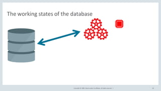 Copyright	©	2020, Oracle	and/or	its	affiliates.	All	rights	reserved.		|
The	working	states	of	the	database
30
 
