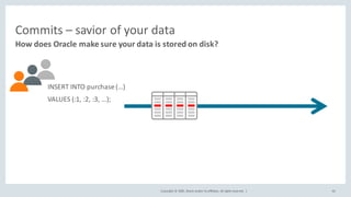Copyright	©	2020, Oracle	and/or	its	affiliates.	All	rights	reserved.		|
Commits	– savior	of	your	data
How	does	Oracle	make	sure	your	data	is	stored	on	disk?
46
INSERT	INTO	purchase	(…)
VALUES	(:1,	:2,	:3,	…);
 