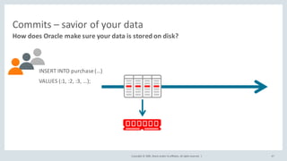 Copyright	©	2020, Oracle	and/or	its	affiliates.	All	rights	reserved.		|
Commits	– savior	of	your	data
How	does	Oracle	make	sure	your	data	is	stored	on	disk?
47
INSERT	INTO	purchase	(…)
VALUES	(:1,	:2,	:3,	…);
 