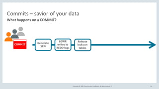 Copyright	©	2020, Oracle	and/or	its	affiliates.	All	rights	reserved.		|
Commits	– savior	of	your	data
What	happens	on	a	COMMIT?
56
Generate	
SCN
LGWR	
writes	to	
REDO	logs
Release	
locks	on	
tables
 