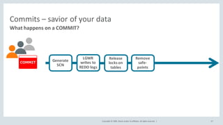Copyright	©	2020, Oracle	and/or	its	affiliates.	All	rights	reserved.		|
Commits	– savior	of	your	data
What	happens	on	a	COMMIT?
57
Generate	
SCN
LGWR	
writes	to	
REDO	logs
Release	
locks	on	
tables
Remove	
safe-
points
 