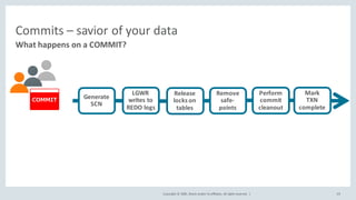 Copyright	©	2020, Oracle	and/or	its	affiliates.	All	rights	reserved.		|
Commits	– savior	of	your	data
What	happens	on	a	COMMIT?
59
Generate	
SCN
LGWR	
writes	to	
REDO	logs
Release	
locks	on	
tables
Remove	
safe-
points
Perform	
commit	
cleanout
Mark
TXN	
complete
 