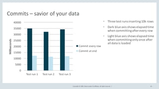Copyright	©	2020, Oracle	and/or	its	affiliates.	All	rights	reserved.		|
0
5000
10000
15000
20000
25000
30000
35000
40000
Test	run	1 Test	run	2 Test	run	3
Milliseconds
Commit	every	row
Commit	at	end
• Three	test	runs	inserting	10k	rows
• Dark	blue	axis	shows	elapsed	time	
when	committing	after	every	row
• Light	blue	axis	shows	elapsed	time	
when	committing	only	once	after	
all	data	is	loaded
64
Commits	– savior	of	your	data
 