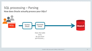 Copyright	©	2020, Oracle	and/or	its	affiliates.	All	rights	reserved.		|
SQL	processing	– Parsing
How	does	Oracle	actually	process	your	SQLs?
84
Syntax	
Check
Semantic	
Check
Does	the	table	
exist;
do	you	have	
permissions,…
 