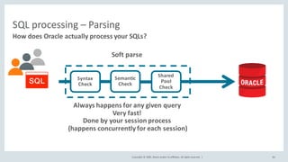 Copyright	©	2020, Oracle	and/or	its	affiliates.	All	rights	reserved.		|
SQL	processing	– Parsing
How	does	Oracle	actually	process	your	SQLs?
86
Syntax	
Check
Semantic	
Check
Shared	
Pool	
Check
Always	happens	for	any	given	query
Very	fast!
Done	by	your	session	process
(happens	concurrently	for	each	session)
Soft	parse
 