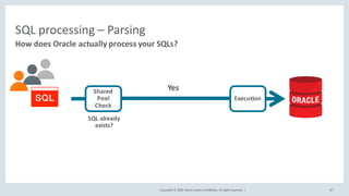 Copyright	©	2020, Oracle	and/or	its	affiliates.	All	rights	reserved.		|
SQL	processing	– Parsing
How	does	Oracle	actually	process	your	SQLs?
87
Shared	
Pool	
Check
SQL	already	
exists?
Execution
Yes
 