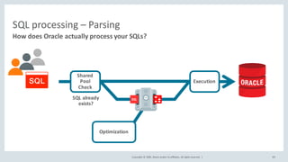 Copyright	©	2020, Oracle	and/or	its	affiliates.	All	rights	reserved.		|
SQL	processing	– Parsing
How	does	Oracle	actually	process	your	SQLs?
89
Shared	
Pool	
Check
Optimization
Execution
SQL	already	
exists?
 