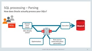 Copyright	©	2020, Oracle	and/or	its	affiliates.	All	rights	reserved.		|
SQL	processing	– Parsing
How	does	Oracle	actually	process	your	SQLs?
90
Shared	
Pool	
Check
Optimization
Row	source	
(execution	plan)	
generation
Execution
SQL	already	
exists?
 