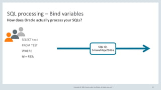 Copyright	©	2020, Oracle	and/or	its	affiliates.	All	rights	reserved.		|
SQL	processing	– Bind	variables
How	does	Oracle	actually	process	your	SQLs?
92
SELECT	text
FROM	TEST
WHERE
id	=	453;
SQL	ID:
5mwwhtqv204ba
 