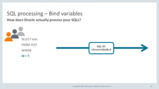Copyright	©	2020, Oracle	and/or	its	affiliates.	All	rights	reserved.		|
SQL	processing	– Bind	variables
How	does	Oracle	actually	process	your	SQLs?
94
SQL	ID:
cknumntjbx8u3
SELECT	text
FROM	TEST
WHERE
id	=	?;
 