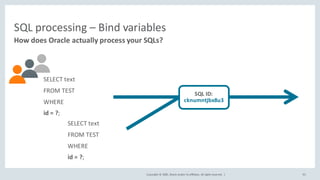 Copyright	©	2020, Oracle	and/or	its	affiliates.	All	rights	reserved.		|
SQL	processing	– Bind	variables
How	does	Oracle	actually	process	your	SQLs?
95
SELECT	text
FROM	TEST
WHERE
id	=	?;
SQL	ID:
cknumntjbx8u3
SELECT	text
FROM	TEST
WHERE
id	=	?;
 
