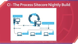 CI -The ProcessSitecore Nightly Build
https://insights.sei.cmu.edu/devops/2015/01/continuous-integration-in-devops-1.html
 