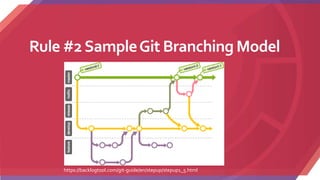 Rule #2SampleGit Branching Model
https://backlogtool.com/git-guide/en/stepup/stepup1_5.html
 