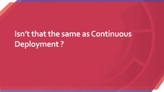 Isn’t that the same asContinuous
Deployment ?
 