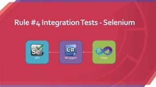 Rule #4 IntegrationTests -Selenium
 