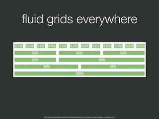 http://www.slideshare.net/AaronGustafson/intro-to-adaptive-web-design-chadev-lunch
ﬂuid grids everywhere
 