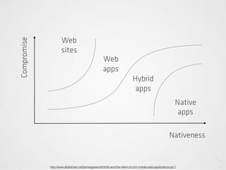 `
http://www.slideshare.net/jamesgpearce/html5-and-the-dawn-of-rich-mobile-web-applications-pt-1
 