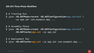Supercharge Your JVM Performance with Project Leyden | PDF