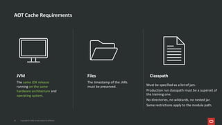 Supercharge Your JVM Performance with Project Leyden | PDF